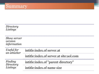 Summary
Directory
Listings
Show server
version
information
Useful for
an attacker
intitle:index.of server.at
intitle:index.of server.at site:aol.com
Finding
Directory
Listings
intitle:index.of "parent directory"
intitle:index.of name size
 