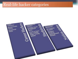 Real-life hacker categories
 