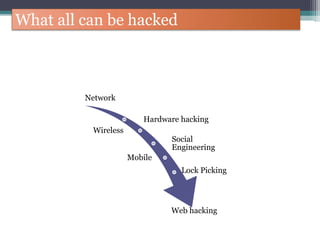 What all can be hacked
Network
Hardware hacking
Wireless
Social
Engineering
Mobile
Lock Picking
Web hacking
 