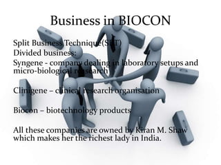 Business in BIOCON
Split Business Technique(SBT)
Divided business:
Syngene - company dealing in laboratory setups and
micro-biological reasearch
Clinigene – clinical research organisation
Biocon – biotechnology products
All these companies are owned by Kiran M. Shaw
which makes her the richest lady in India.
 