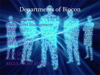 Departments of Biocon
Top Management
Middle level Management
HRM
FINANCE
MARKETTING
OPERATIONS
IT
QA & QC
PACKAGING
REGULATORY AFFAIRS
 