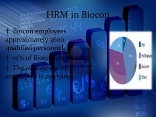 HRM in Biocon
† Biocon employees
approximately 3600
qualified personnel.
† 15% of Biocon are women
† The average age of
employees is 29 years.
 