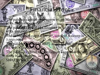 Financial Front
The paid up capital of Syngene as on March 31st, 2009
is Rs.28,750,000.
The paid up capital of Clinigene as on March 31st, 2009
is Rs.500,000.
The subscribed capital on 31st, 2008 of Axicorp is
7,950,000.
The paid up capital of BBPL as on March 31st 2009 is
Rs. 176,000,000.
The paid up capital of NeoBiocon as on March 31st
2009 is 45,250,000.
SHARE PRICE – 228.95 (BSE)
 