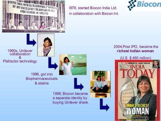 Kiran Mazumdar Shaw
