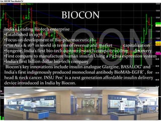 BIOCON
India’s Leading Biotech enterprise
•Established in 1978
•Focus on development of Bio-pharmaceuticals
•1stin Asia & 16th in world in terms of revenue and market capitalization
•Syngene, India’s first bio-tech custom research company in drug discovery
•First company to manufacture human insulin Using a Pichia expression system
•India’s first billion dollar bio-tech company
Biocon's key innovations include insulin analogue Glargine, BASALOG® and
India's first indigenously produced monoclonal antibody BioMAb-EGFR® , for
head & neck cancer. INSU Pen® is a next generation affordable insulin delivery
device introduced in India by Biocon.
 