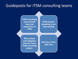 Guideposts for ITSM consulting teams
ITSM consulting
team should
have real
experience in
ITSM

ITSM process
designing is not
copy-pasting

Risk analysis
and mitigation
must for every
ITSM consulting
project.

Selection of the
right tool

 