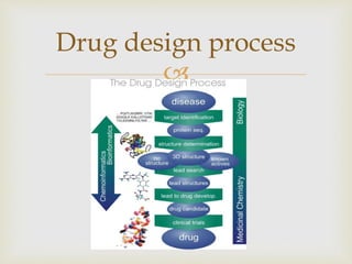 Drug design and development | PPTX