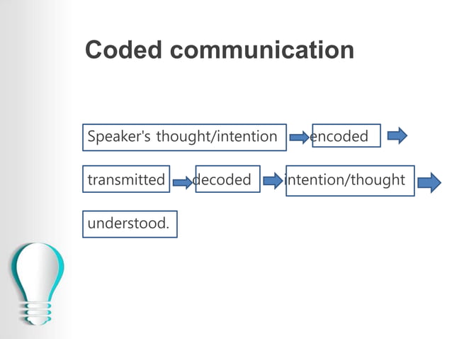 the relevance theory- pragmatics | PPT