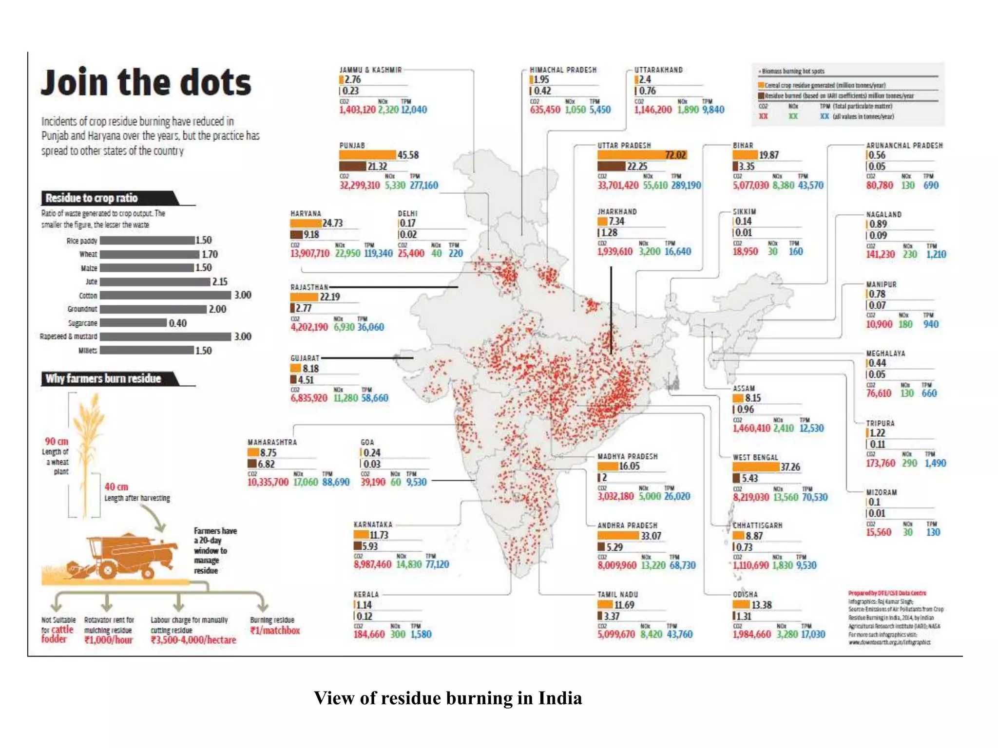 View of residue burning in India
 