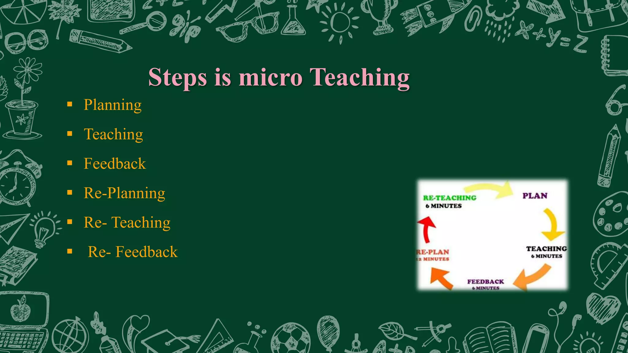 Steps is micro Teaching
 Planning
 Teaching
 Feedback
 Re-Planning
 Re- Teaching
 Re- Feedback
 