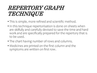 kiran techniques of repertorisation.pptx