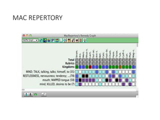 kiran techniques of repertorisation.pptx