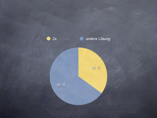 Ja          andere Lösung




              35 %



     65 %
 