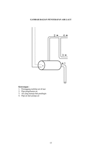13
GAMBAR BAGIAN PENYERAPAN AIR LAUT
Keterangan :
1. Perenggang mobilan air di laut
2. Pipa pengeluaran air
3. Air yang menuju bak pendingin
4. Pipa air dari pompa air
 