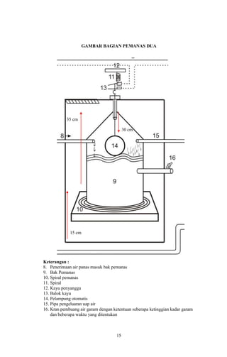 15
GAMBAR BAGIAN PEMANAS DUA
Keterangan :
8. Penerimaan air panas masuk bak pemanas
9. Bak Pemanas
10. Spiral pemanas
11. Spiral
12. Kayu penyangga
13. Balok kayu
14. Pelampung otomatis
15. Pipa pengeluaran uap air
16. Kran pembuang air garam dengan ketentuan seberapa ketinggian kadar garam
dan beberapa waktu yang ditentukan
30 cm
15 cm
35 cm
 
