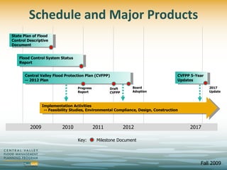 Schedule and Major Products Implementation Activities 2009 2010 2011 2012 2017 Milestone Document Key: -- Feasibility Studies, Environmental Compliance, Design, Construction Board Adoption Progress Report Draft CVFPP CVFPP 5-Year Updates Central Valley Flood Protection Plan (CVFPP) -- 2012 Plan Flood Control System Status Report 2017 Update State Plan of Flood Control Descriptive Document