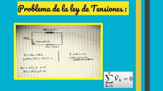 Problema de la ley de Tensiones :
 