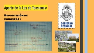 Aporte de la Ley de Tensiones:
Repartición de
Canastas :
 