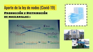 Aporte de la ley de nodos (Covid-19)
Producción y Distribución
de mascarillas :
 