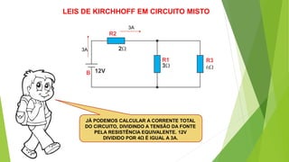 JÁ PODEMOS CALCULAR A CORRENTE TOTAL
DO CIRCUITO, DIVIDINDO A TENSÃO DA FONTE
PELA RESISTÊNCIA EQUIVALENTE. 12V
DIVIDIDO POR 4Ω É IGUAL A 3A.
LEIS DE KIRCHHOFF EM CIRCUITO MISTO
3A
3A