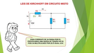 ESSA CORRENTE DE 3A PASSA POR R1,
PROVOCANDO UMA QUEDA DE TENSÃO DE 6V,
POIS 3A MULTIPLICADO POR 2Ω É IGUAL A 6V.
LEIS DE KIRCHHOFF EM CIRCUITO MISTO
3A
3A
6V