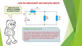 VAMOS APLICAR
AGORA O TEOREMA
DA SUBSTITUIÇÃO.
LEIS DE KIRCHHOFF EM CIRCUITO MISTO
3A
3A
6V
TEOREMA DA SUBSTITUIÇÃO
Se a corrente que atravessa um ramo qualquer de um circuito
bilateral de corrente contínua e a tensão entre os terminais do
mesmo ramo são conhecidos, esse ramo pode ser substituído
por qualquer combinação de componentes que mantenham
inalteradas a tensão e a corrente associadas ao ramo
escolhido.