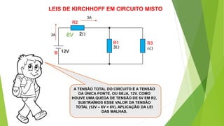 A TENSÃO TOTAL DO CIRCUITO É A TENSÃO
DA ÚNICA FONTE, OU SEJA, 12V. COMO
HOUVE UMA QUEDA DE TENSÃO DE 6V EM R2,
SUBTRAÍMOS ESSE VALOR DA TENSÃO
TOTAL (12V – 6V = 6V). APLICAÇÃO DA LEI
DAS MALHAS.
LEIS DE KIRCHHOFF EM CIRCUITO MISTO
3A
3A
6V