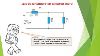 ESSA TENSÃO DE 6V QUE “SOBROU” É A
TENSÃO QUE ESTÁ SENDO APLICADO NOS
RESISTORES RESTANTES DO CIRCUITO.
LEIS DE KIRCHHOFF EM CIRCUITO MISTO
3A
3A
6V