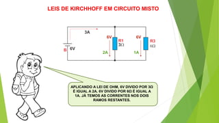 APLICANDO A LEI DE OHM, 6V DIVIDO POR 3Ω
É IGUAL A 2A. 6V DIVIDO POR 6Ω É IGUAL A
1A. JÁ TEMOS AS CORRENTES NOS DOIS
RAMOS RESTANTES.
LEIS DE KIRCHHOFF EM CIRCUITO MISTO
6V 6V
2A 1A