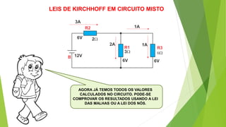 AGORA JÁ TEMOS TODOS OS VALORES
CALCULADOS NO CIRCUITO. PODE-SE
COMPROVAR OS RESULTADOS USANDO A LEI
DAS MALHAS OU A LEI DOS NÓS.
LEIS DE KIRCHHOFF EM CIRCUITO MISTO