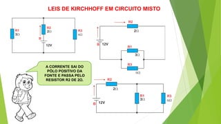 A CORRENTE SAI DO
PÓLO POSITIVO DA
FONTE E PASSA PELO
RESISTOR R2 DE 2Ω.
LEIS DE KIRCHHOFF EM CIRCUITO MISTO