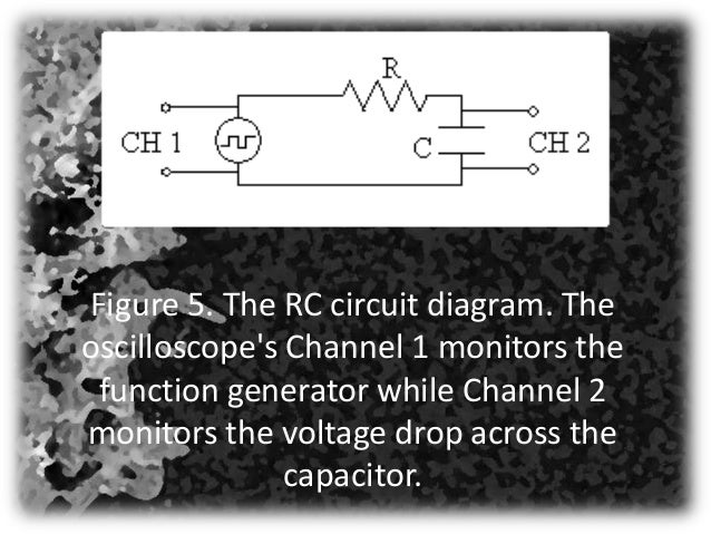 Kirchhoff's rules and rc circuits