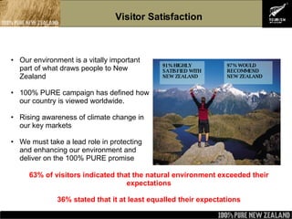 Tourism NZ presentation | PPT