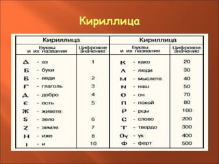 Кириллица 