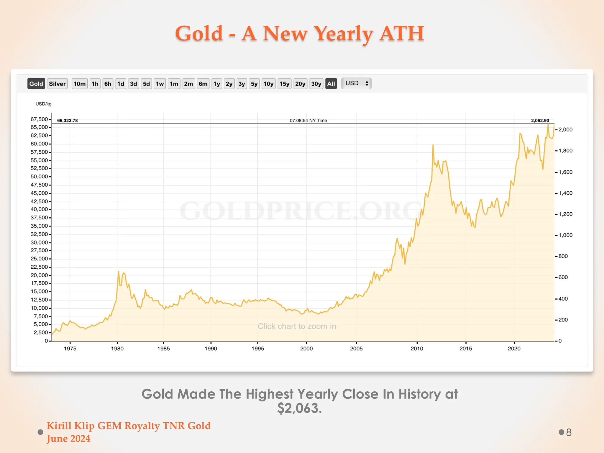 Kirill Klip GEM Royalty TNR Gold Presentation | PDF
