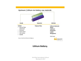 Lithium	Supply	Chain.	
Lithium	is	for	BaTeries,	like	SUGAR	for	Coca-Cola.	
VerHcally	Integrated	Lithium	Business.	
Interna...
