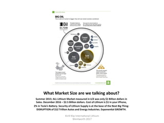 What	Market	Size	are	we	talking	about?	
Summer	2015:	ALL	Lithium	Market	measured	in	LCE	was	only	$1	Billion	dollars	in	
Sales.	December	2016	–	$2.5	Billion	dollars.	Cost	of	Lithium	is	$1	in	your	iPhone,		
2%	in	Tesla‘s	BaTery.	Security	of	Lithium	Supply	is	at	the	base	of	the	Next	Big	Thing:	
DISRUPTION	of	$12	Trillion	Autos	and	Energy	Industries.	ExponenHal	GROWTH.	
Kirill	Klip	Interna,onal	Lithium				
Wentworth	2017		
 