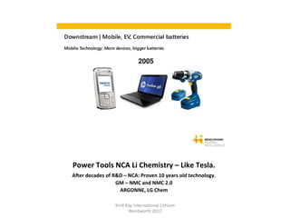 Power	Tools	NCA	Li	Chemistry	–	Like	Tesla.	
AYer	decades	of	R&D	–	NCA:	Proven	10	years	old	technology.	
GM	–	NMC	and	NMC	2.0	
ARGONNE,	LG	Chem	
Kirill	Klip	Interna,onal	Lithium				
Wentworth	2017		
 