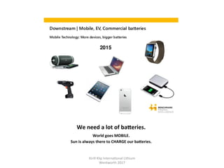 We	need	a	lot	of	baTeries.	
World	goes	MOBILE.	
Sun	is	always	there	to	CHARGE	our	baTeries.	
Kirill	Klip	Interna,onal	Lithium				
Wentworth	2017		
 