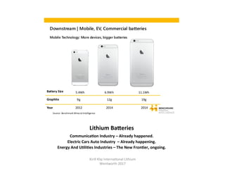 Lithium	BaTeries	
CommunicaHon	Industry	–	Already	happened.	
Electric	Cars	Auto	Industry		–	Already	happening.	
Energy	And	UHliHes	Industries	–	The	New	FronHer,	ongoing.	
Kirill	Klip	Interna,onal	Lithium				
Wentworth	2017		
 