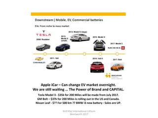 Apple	iCar	–	Can	change	EV	market	overnight.		
We	are	sHll	waiHng	…	The	Power	of	Brand	and	CAPITAL.	
Tesla	Model	3	-	$35k	for	200	Miles	will	be	made	from	July	2017.	
GM	Bolt	–	$37k	for	200	Miles	is	rolling	out	in	the	US	and	Canada.	
Nissan	Leaf	-	$??	For	500	km	??	BMW	i3	new	baTery	-	Sales	are	UP.	
Kirill	Klip	Interna,onal	Lithium				
Wentworth	2017		
 