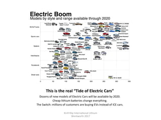 This	is	the	real	“Tide	of	Electric	Cars”	
Dozens	of	new	models	of	Electric	Cars	will	be	available	by	2020.	
Cheap	lithium	baPeries	change	everything.		
The	Switch:	millions	of	customers	are	buying	EVs	instead	of	ICE	cars.	
Kirill	Klip	Interna,onal	Lithium				
Wentworth	2017		
 