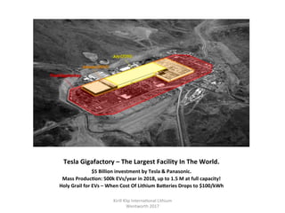 Tesla	Gigafactory	–	The	Largest	Facility	In	The	World.	
$5	Billion	investment	by	Tesla	&	Panasonic.	
Mass	ProducHon:	500k	EVs/year	in	2018,	up	to	1.5	M	at	full	capacity!		
Holy	Grail	for	EVs	–	When	Cost	Of	Lithium	BaTeries	Drops	to	$100/kWh	
	
Kirill	Klip	Interna,onal	Lithium				
Wentworth	2017		
 