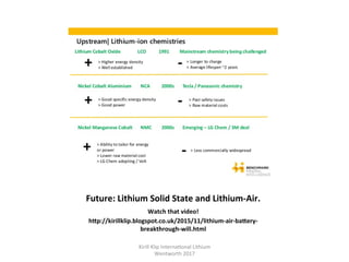 Future:	Lithium	Solid	State	and	Lithium-Air.	
Watch	that	video!	
hTp://kirillklip.blogspot.co.uk/2015/11/lithium-air-baTery-
breakthrough-will.html	
Kirill	Klip	Interna,onal	Lithium				
Wentworth	2017		
 
