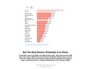 But	The	Real	Electric	rEVoluHon	Is	In	China.	
It	took	GM	7	years	from	2009	to	sell	100k	of	Chevy	Volts	-	BYD	sold	more	than	100k	
EVs	in	just	1	year	in	2016!	There	are	more	than	70	models	of	Electric	Cars	on	sale	in	
China	now.	China	sells	more	EVs	than	Europe	and	the	US	combined.	Once	they	are	
ready	–	total	ban	of	ICE	cars.	ICE	Age	is	OVER	and	OIL	is	OUT.	Empire	is	GONE.	
Kirill	Klip	Interna,onal	Lithium				
Wentworth	2017		
 