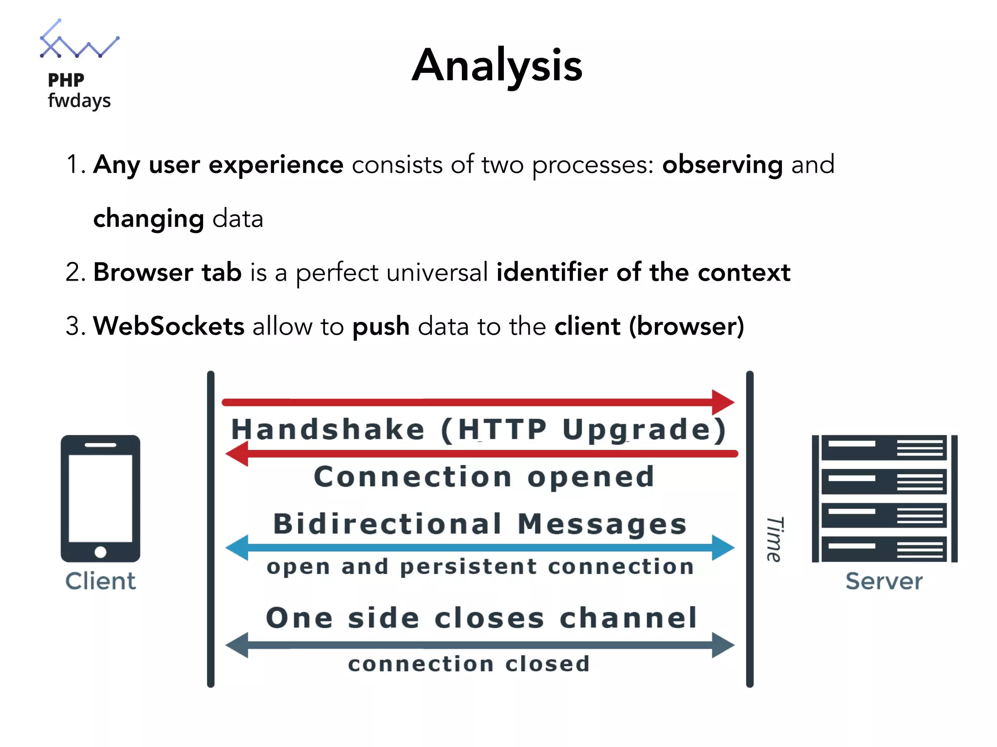 Analysis
1. Any user experience consists of two processes: observing and
changing data
2. Browser tab is a perfect universal identifier of the context
3. WebSockets allow to push data to the client (browser)
 