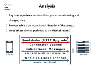 Analysis
1. Any user experience consists of two processes: observing and
changing data
2. Browser tab is a perfect univers...