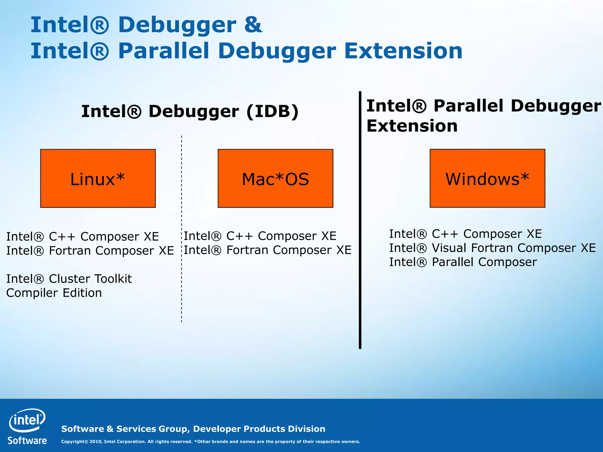 Intel® Debugger &
    Intel® Parallel Debugger Extension

                 Intel® Debugger (IDB)                                                                                                   Intel® Parallel Debugger
                                                                                                                                         Extension


            Linux*                                                                  Mac*OS                                                         Windows*


Intel® C++ Composer XE     Intel® C++ Composer XE                                                                                          Intel® C++ Composer XE
Intel® Fortran Composer XE Intel® Fortran Composer XE                                                                                      Intel® Visual Fortran Composer XE
                                                                                                                                           Intel® Parallel Composer
Intel® Cluster Toolkit
Compiler Edition




         Software & Services Group, Developer Products Division
         Copyright© 2010, Intel Corporation. All rights reserved. *Other brands and names are the property of their respective owners.
 