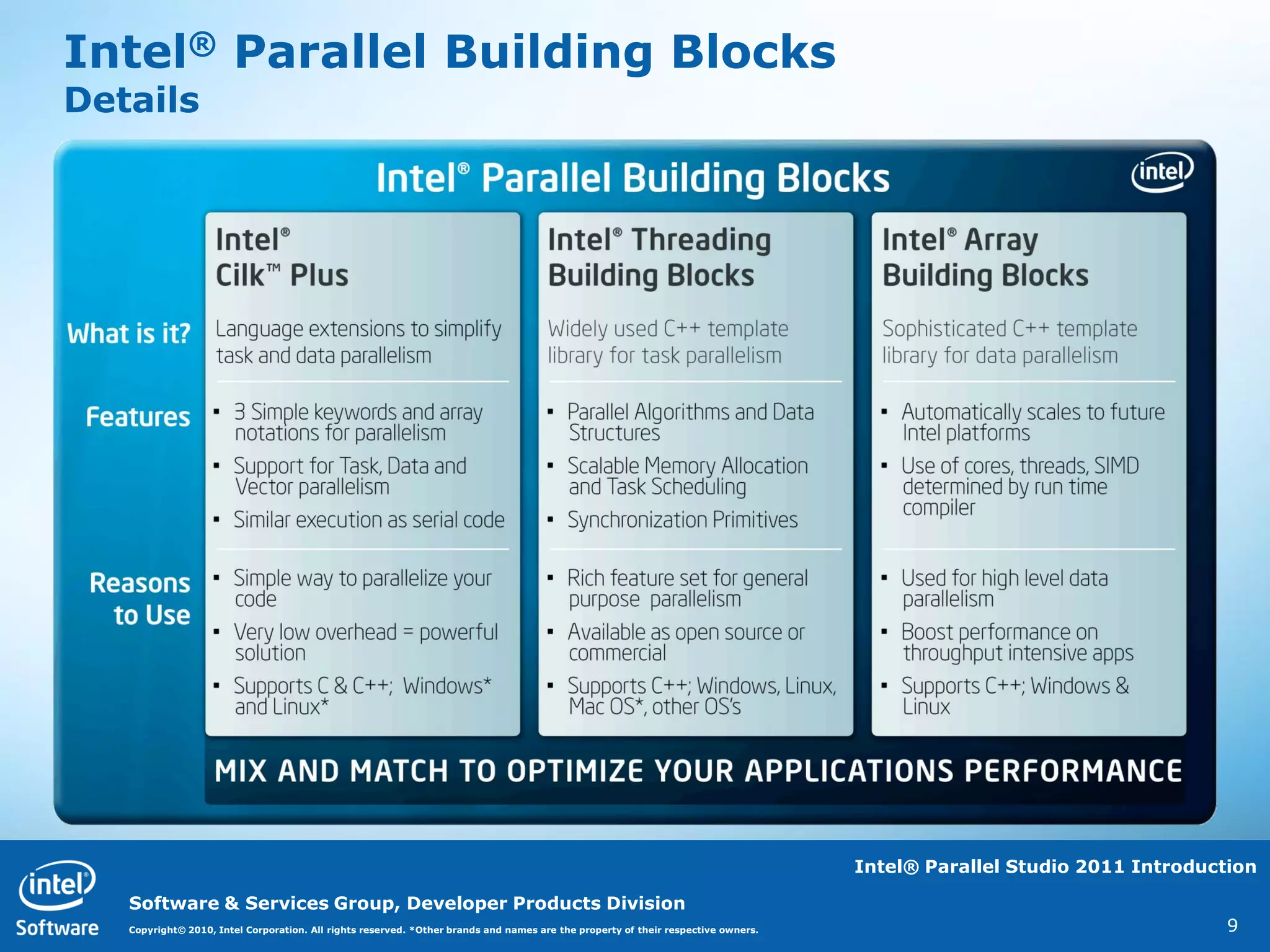 Intel® Parallel Building Blocks
Details




                                                                                                                                   Intel® Parallel Studio 2011 Introduction

   Software & Services Group, Developer Products Division
   Copyright© 2010, Intel Corporation. All rights reserved. *Other brands and names are the property of their respective owners.                                        9
 