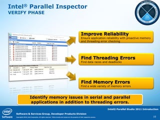 Intel® Parallel Inspector
VERIFY PHASE



                                                                                                       Improve Reliability
                                                                                                       Ensure application reliability with proactive memory
                                                                                                       and threading error checking




                                                                                                       Find Threading Errors
                                                                                                       Find data races and deadlocks




                                                                                                       Find Memory Errors
                                                                                                       Find a wide variety of memory errors



                       Identify memory issues in serial and parallel
                        applications in addition to threading errors.
                                                                                                                                  Intel® Parallel Studio 2011 Introduction

  Software & Services Group, Developer Products Division
  Copyright© 2010, Intel Corporation. All rights reserved. *Other brands and names are the property of their respective owners.                                      10
 